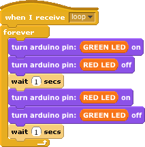 Simple control loop with Catenary